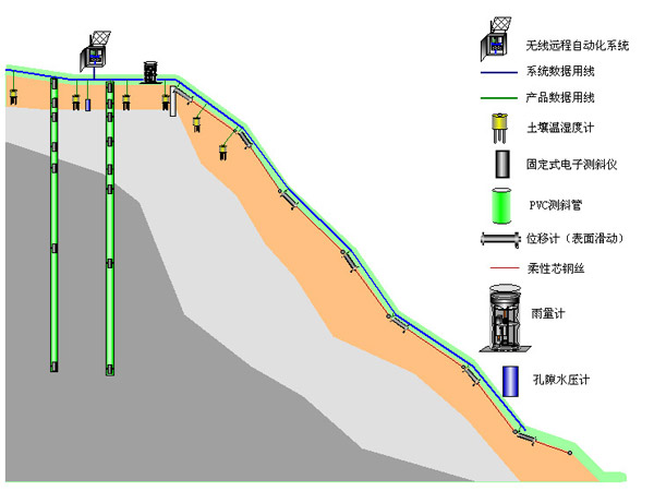 地灾在线监测方案 地灾在线监测方案