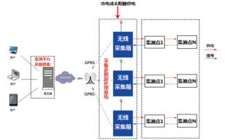 湖南自动化科技,岩土工程健康监测,电力塔倾斜监测,北斗星空科技,长沙高铁运营健康监测,长沙房屋倾斜监测 湖南自动化科技,岩土工程健康监测,电力塔倾斜监测,北斗星空科技,长沙高铁运营健康监测,长沙房屋倾斜监测
