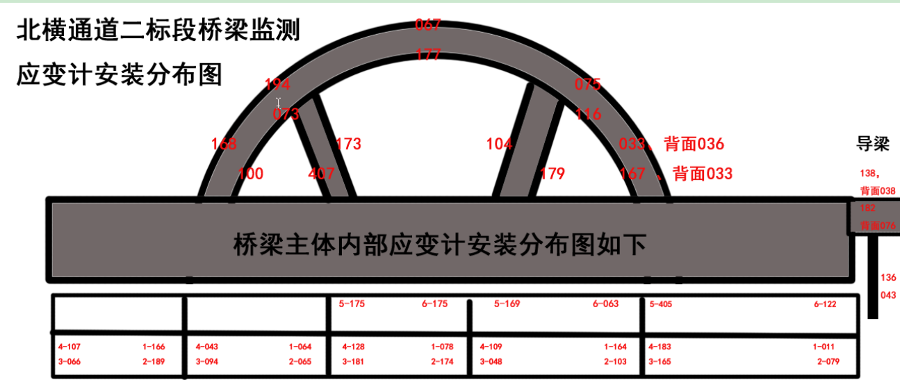 锚索计,应变计,钢筋计,压力盒,轴力计,静力水准仪,激光测距仪,固定式测斜仪,水位计,全向位移计,桥梁监测,基坑监测,边坡监测,铁塔监测,沉降监测