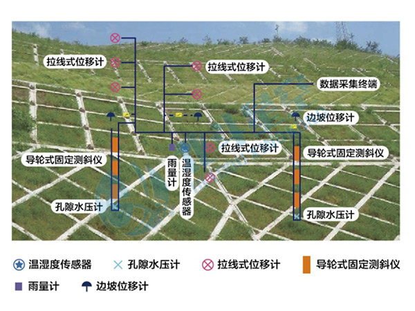 边坡监测 边坡监测