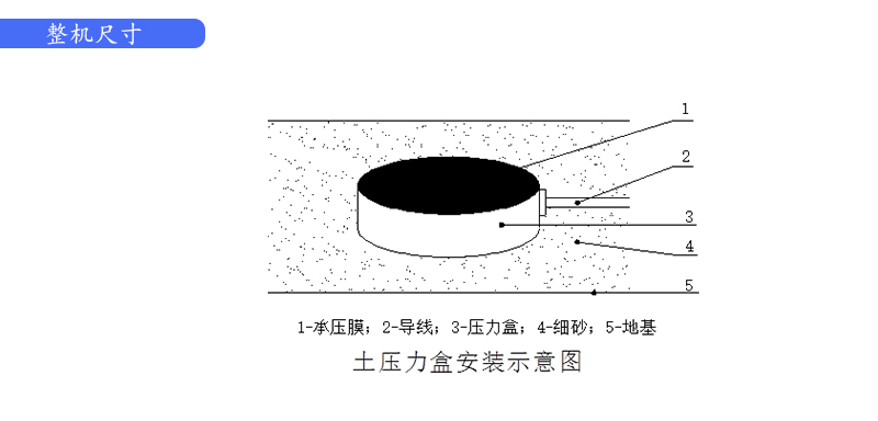 桥梁监测,边坡监测,静力水准仪,固定式测斜仪,全向位移计,倾角仪,房屋监测 桥梁监测,边坡监测,静力水准仪,固定式测斜仪,全向位移计,倾角仪,房屋监测