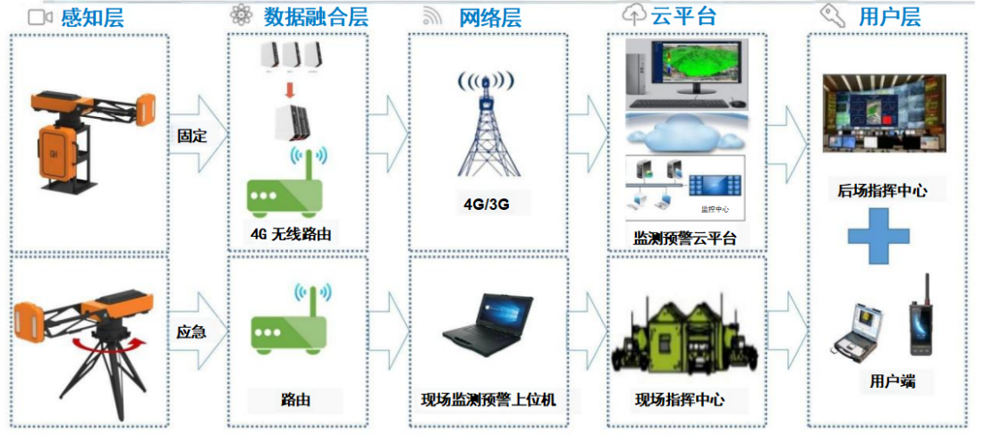 桥梁监测,边坡监测,静力水准仪,固定式测斜仪,全向位移计,倾角仪,房屋监测 桥梁监测,边坡监测,静力水准仪,固定式测斜仪,全向位移计,倾角仪,房屋监测