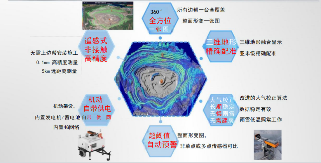 桥梁监测,边坡监测,静力水准仪,固定式测斜仪,全向位移计,倾角仪,房屋监测 桥梁监测,边坡监测,静力水准仪,固定式测斜仪,全向位移计,倾角仪,房屋监测